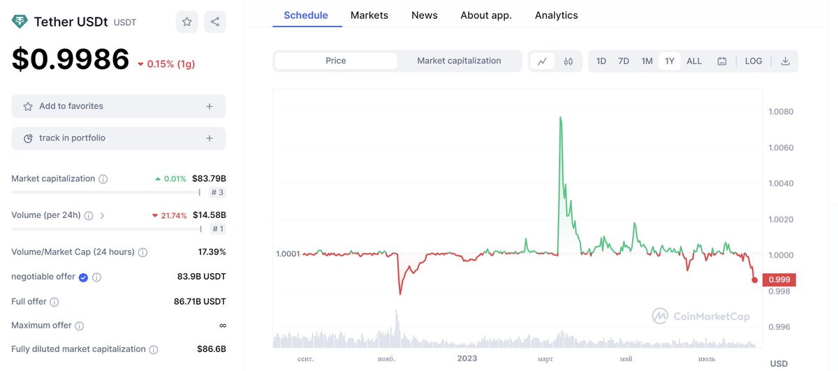 🧠NeyRo ❤️ Memecoin tweet media