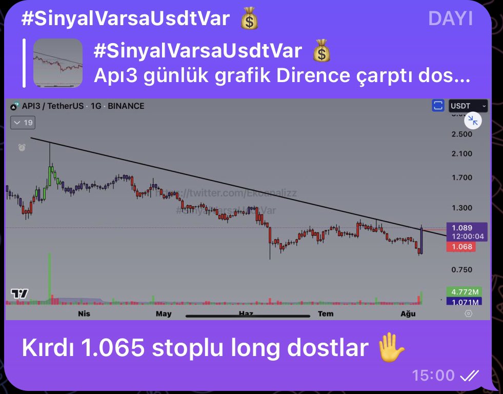 Ekoanalizz's tweet photo. Sömürüyoruz 💵😎

Eko sinyal grafik eşittir ekonomik özgürlük 😉

https://t.co/oGvu6hbf9d

Geliyorsun her gün USDT kazanıyorsun ✅✅👆👆

#binance #bitcoin #api3 #dar https://t.co/XxxBww6trh