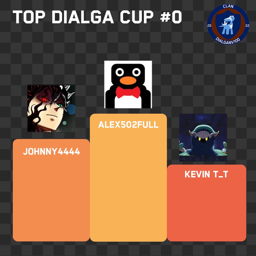 Congratulations to our trial edition winners!

Thank you very much to all the participants who gave it their all this week