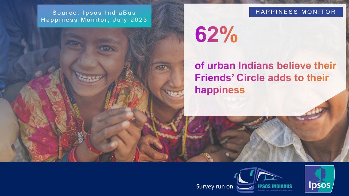 IpsosInIndia's tweet photo. #Friends and Family are important for happiness – validated by #IpsosIndiaBus #HappinessMonitor.
Happy Friendship Day from all of us at #IpsosIndia https://t.co/lp6VGi4isF