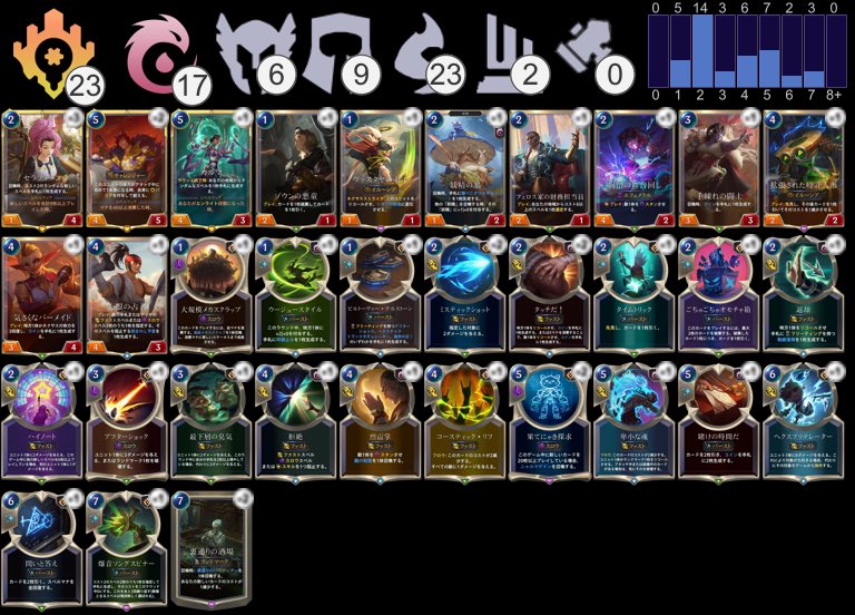 今日の持ち込み
デマーシアをメインに見つつヘリアとかとも戦える狙いでした
アグロは諦めてたんですが2回当たって頭抱えました