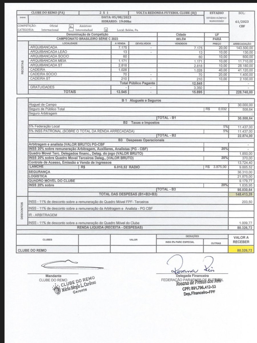Renda e público de <a href="/ClubeDoRemo/">Clube do Remo</a> 2 x 1 <a href="/VoltacoFC/">Volta Redonda FC</a>, no estádio Mangueirão, pela 16a rodada da Série C do Campeonato Brasileiro.

Renda: R$ 228.740,00
Despesas: R$ 141.413,28
Líquido: R$ 80.326,72

Pagantes: 12.545
Gratuidades: 3.350
Total: 15.895