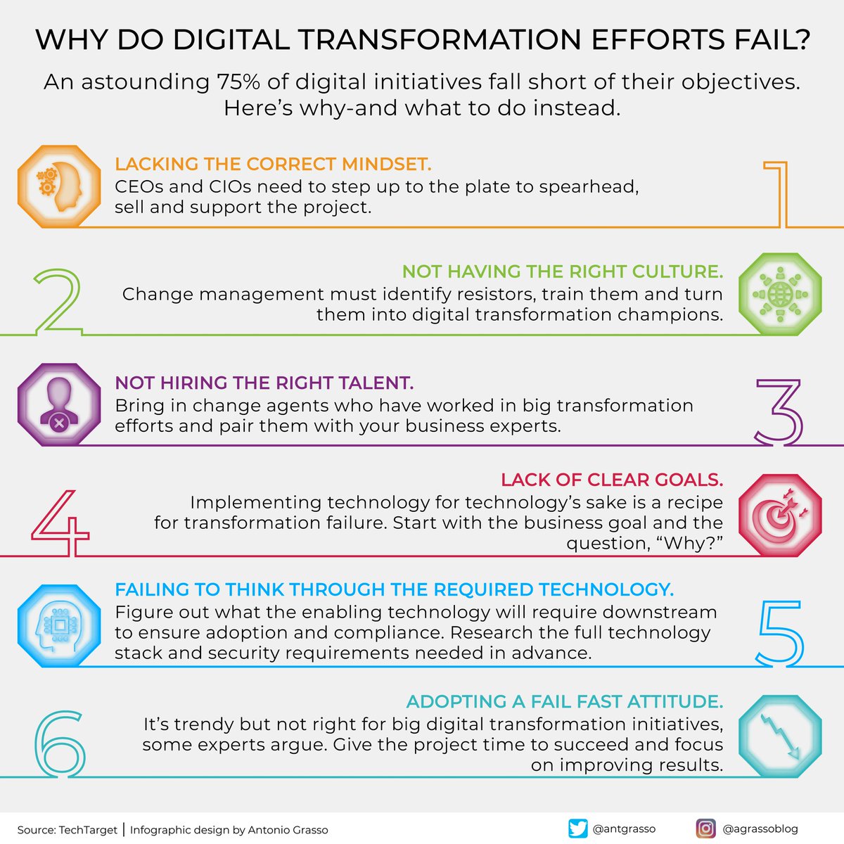 antgrasso's tweet image. How can we optimize the likelihood of success for digital transformation efforts? The first step is to stop considering technology as the plan&apos;s only component. Instead, we should cultivate a &quot;transformational mindset&quot; throughout the organization.

Microblog @antgrasso