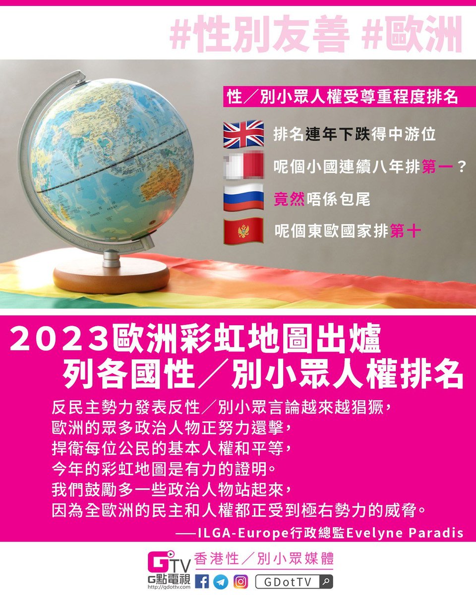 GDotTV's tweet photo. 全文：https://t.co/6qFIFfVY2q

ILGA-Europe發表２０２３年歐洲彩虹地圖及指數，依歐洲眾多國家２０２２年的性／別小眾人權狀況列出排行榜。港人熟悉的英國只佔中游位置，而一些極權國家和伊斯蘭教國家則毫無懸念排於榜末，這些國家過去一年究竟有何��與過？

#gdottv #人權 #歐洲 #同志 https://t.co/XiThRWwkvC