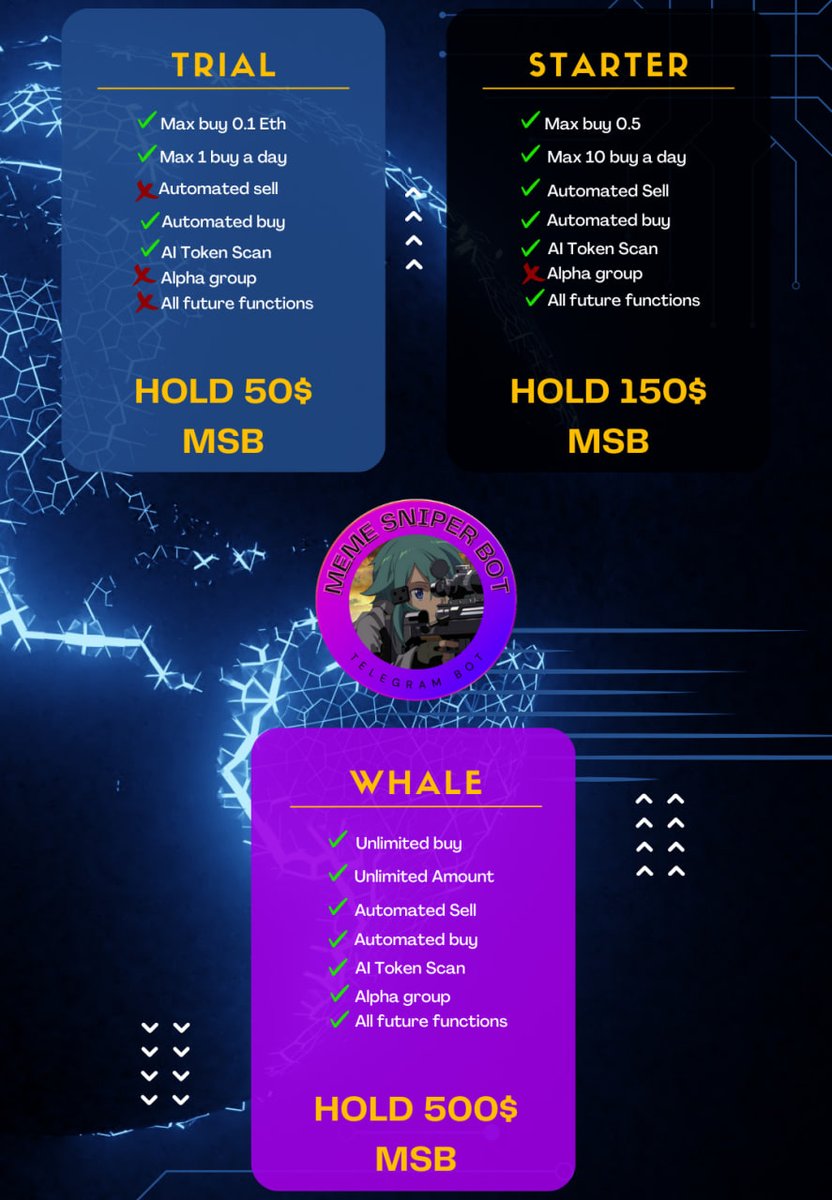Why our token will only go up in price?
- Because you need to buy and hold it to use our bot

* Token and bot not launched yet