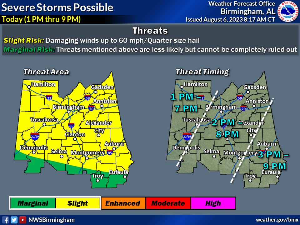 NWSBirmingham's tweet photo. 🌩️SEVERE STORM CHANCES TODAY:  Strong to severe storms are expected to develop this afternoon thru this evening, with best chance across northern counties, including Hamilton, Double Springs, Oneonta, Anniston, Gadsden, &amp; Centre. Damaging winds and hail are main hazards. #alwx https://t.co/723rcfYcQN