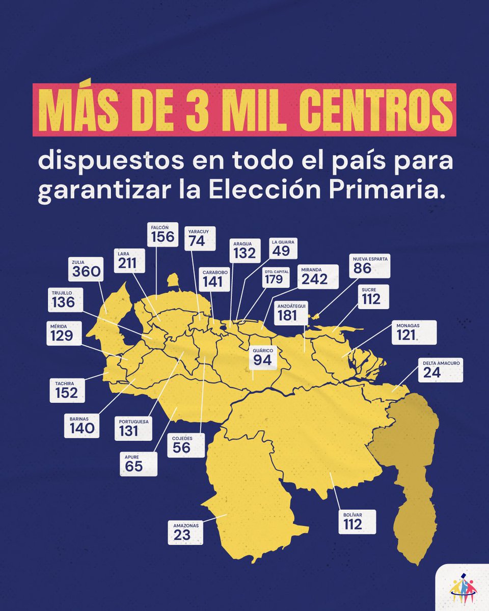 cnprimariave's tweet photo. La cobertura geográfica y la representatividad están garantizadas el próximo 22 de octubre en la Elección Primaria. #TuVotoDeConfianza https://t.co/gL0T9qwNpz