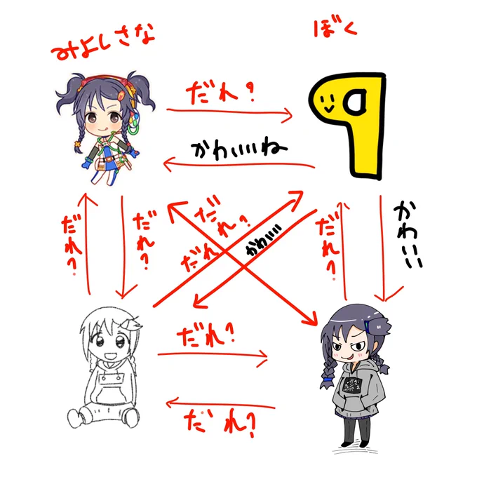 弊社のアイドル相関図を簡単に描きました!
