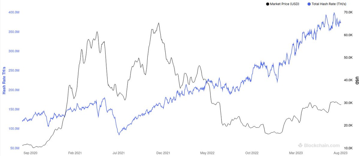 We are in the midst of a remarkable shift in the mainstream narrative surrounding bitcoin, and specifically bitcoin mining. What was once lambasted as a “currency for criminals” and a wasteful process that was “boiling the oceans,” is increasingly being heralded as perhaps the