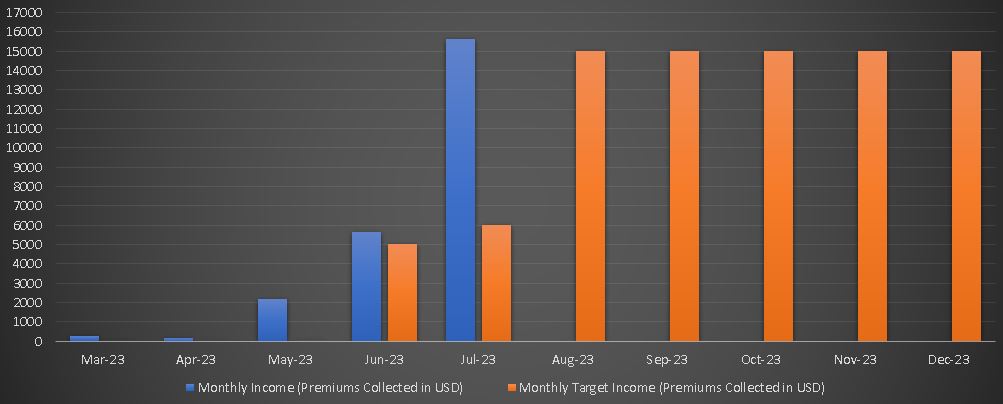 Trey The Options Guy tweet media