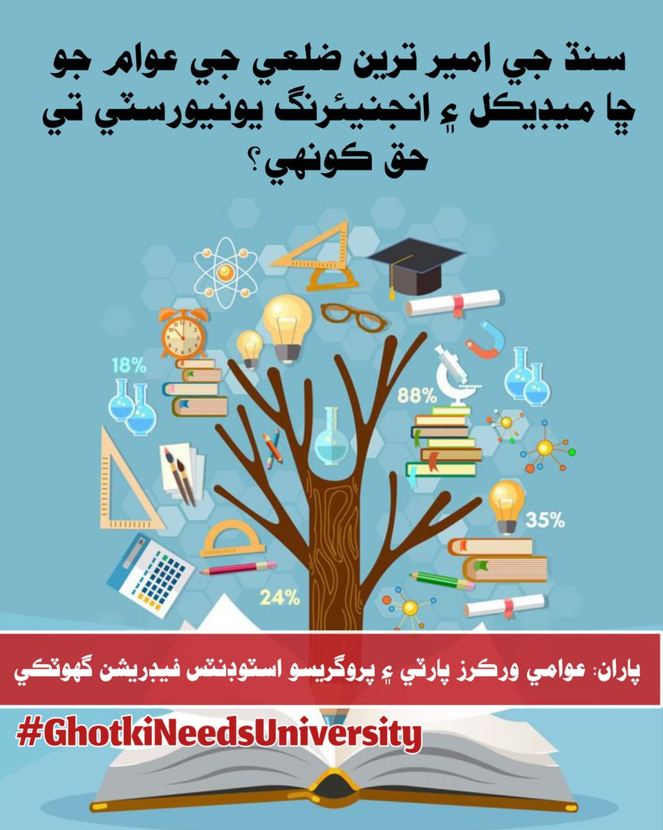 GhotkiNeedsUniversity
<a href="/BBhuttoZardari/">Bilawal Bhutto Zardari</a>
<a href="/CM_Sindh/">Syed Murad Ali Shah</a>
<a href="/sardarshah1/">Sardar Shah</a>
<a href="/BalouchFiza/">Fiza Pitafi Balouch</a>
<a href="/murtazawahab1/">Murtaza Wahab Siddiqui</a>
<a href="/JamDharejo/">Jam Ikramullah Khan Dharejo</a>
🙏🙏🙏