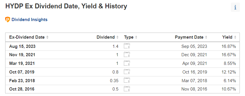 Channa_Amare's tweet photo. Good TA call 👏

#HPFL has volatile dividend track record ➡️ Hard to predict/time DPS

FY23 Gp. and Co. EPS also only Rs0.40 and Rs0.46 respectively ➡️ No hint of Rs1.4 dividend

Perhaps DPS is a sign that CEB has settled part of its dues? 🤔

Implications for sector?

@CSE_Media https://t.co/VzSFMKNkVq