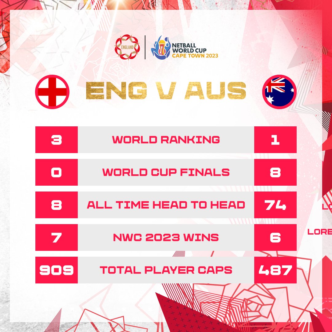 Ready to do battle once again.

#NWC2023 | <a href="/NetballWorldCup/">Netball World Cup</a>