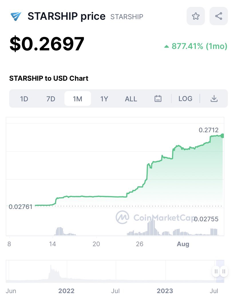 MrDiamondhandz1's tweet photo. #DeployStarship will be testing their new arbitrage module today and the community is pumped!
Don’t fade this #Crypto anon, it has everything you’ve been searching for. Utility, community, #Metaverse, and gaming. Time to send it! 💫🚀💎🤲🏻 #NFT $BNB
https://t.co/GWC9rh3XFp https://t.co/pkYHr3cusA