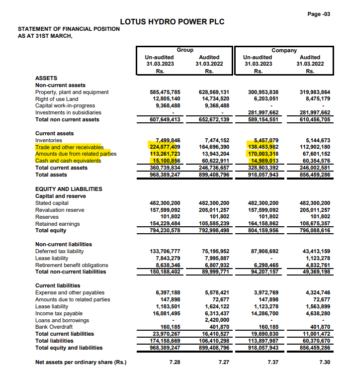 Channa_Amare's tweet photo. Good TA call 👏

#HPFL has volatile dividend track record ➡️ Hard to predict/time DPS

FY23 Gp. and Co. EPS also only Rs0.40 and Rs0.46 respectively ➡️ No hint of Rs1.4 dividend

Perhaps DPS is a sign that CEB has settled part of its dues? 🤔

Implications for sector?

@CSE_Media https://t.co/VzSFMKNkVq