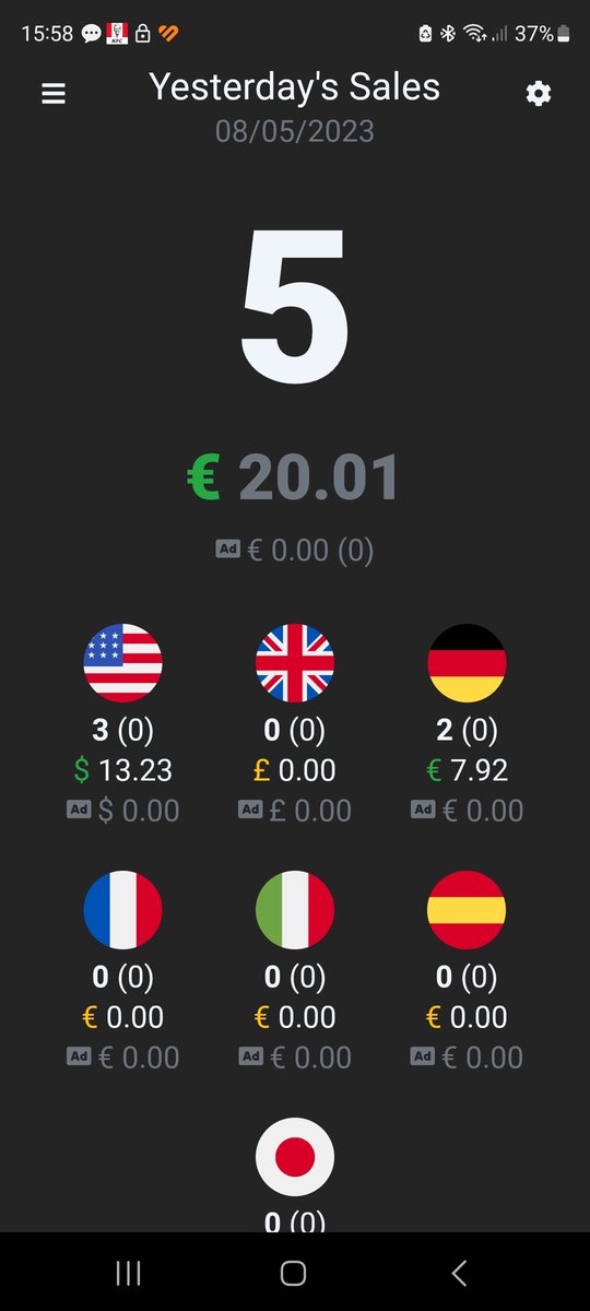 InnovateEra's tweet image. Exciting update: Scored 5 fantastic sales on Amazon yesterday! 🎉💼 Grateful for the progress and looking forward to even more success ahead. Let's keep rocking this journey! 🚀📈 #AmazonSales #EntrepreneurLife #ProgressInProgress