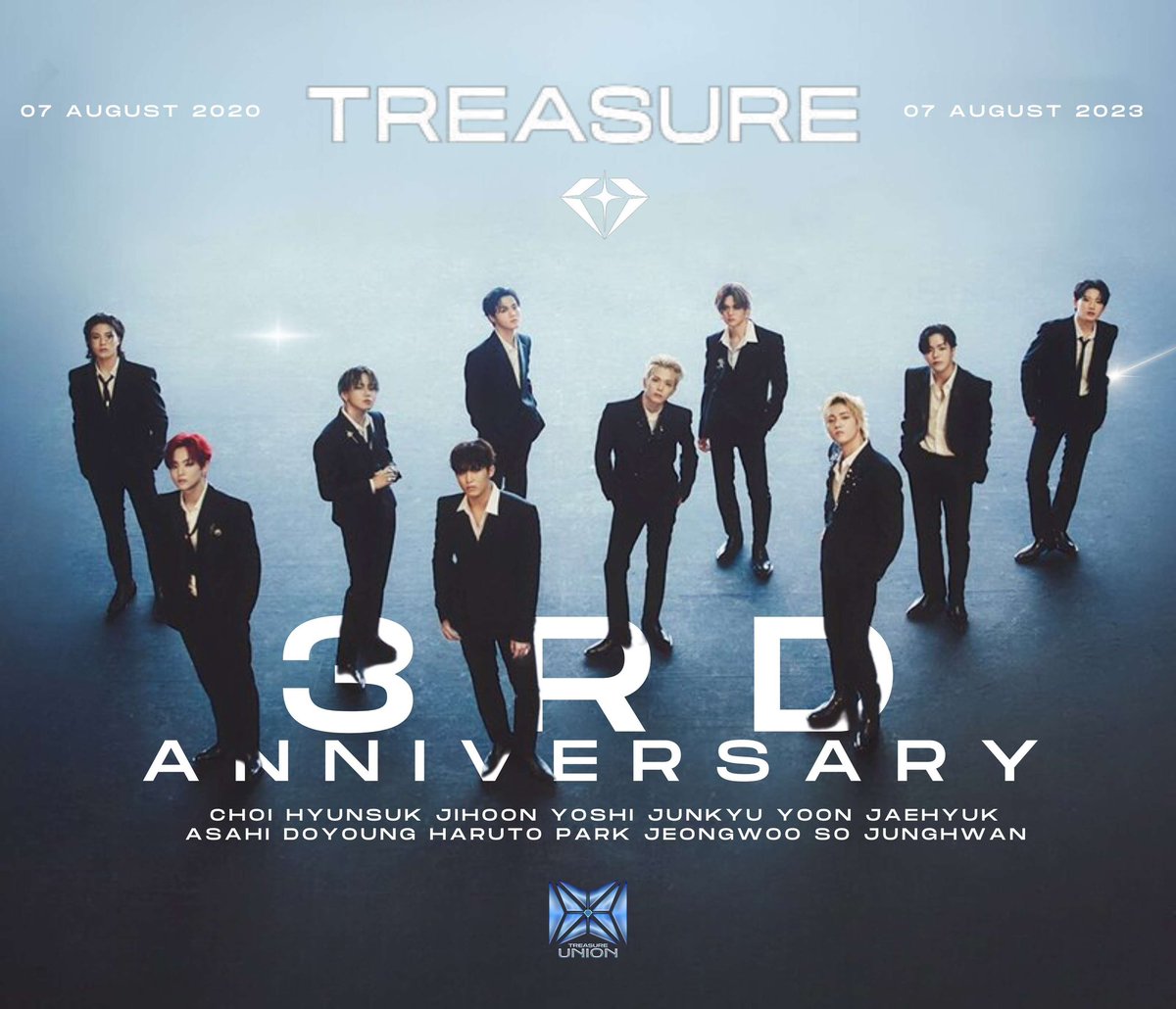 ANNIV3RSARY TAGS❤️

One hour more to go and we will be celebrating 3 amazing years with TREASURE together! 

Let's try to use the tags below so we can trend while we do our best in the last hour of tracking period for this week! 😊🔥 

TILL INFINITY WITH TREASURE