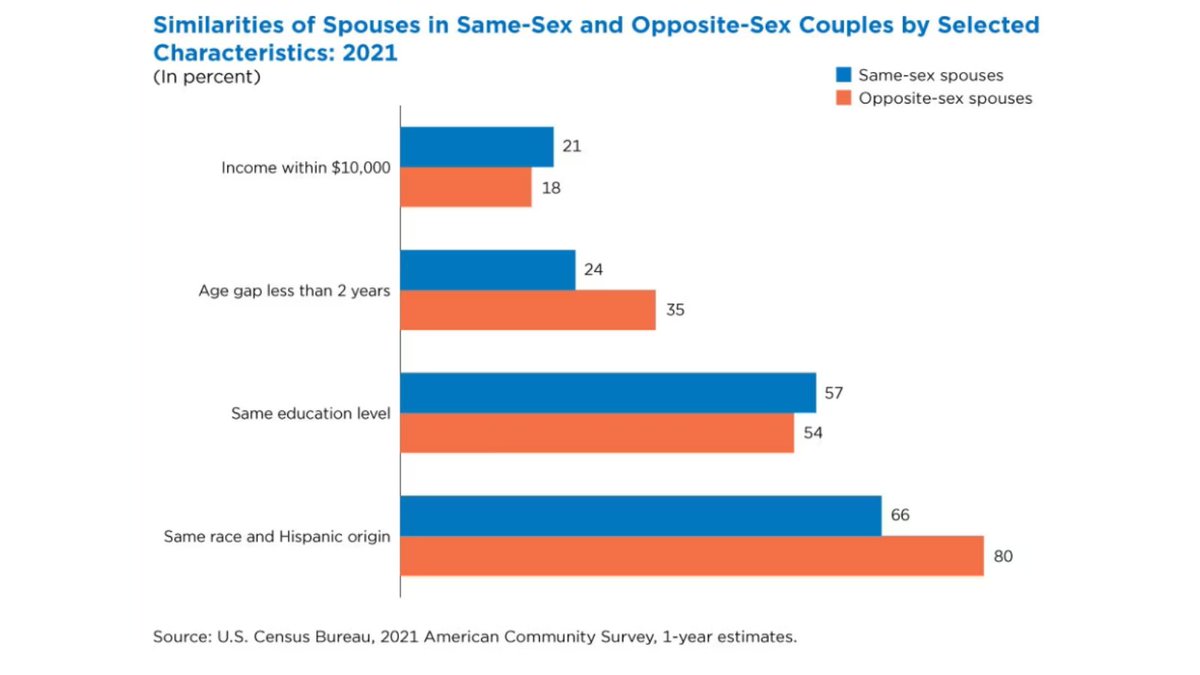 QueerMoneyPod's tweet photo. Does your relationship have big differences in

🔷age
🔷race
🔷income
🔷education level

#lgbt #lgbtq #queermoney #relationships https://t.co/f8sq4hi5sZ