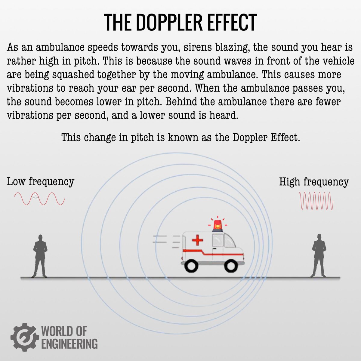 engineers_feed's tweet photo. The Doppler Effect. https://t.co/3HkS49DPX4