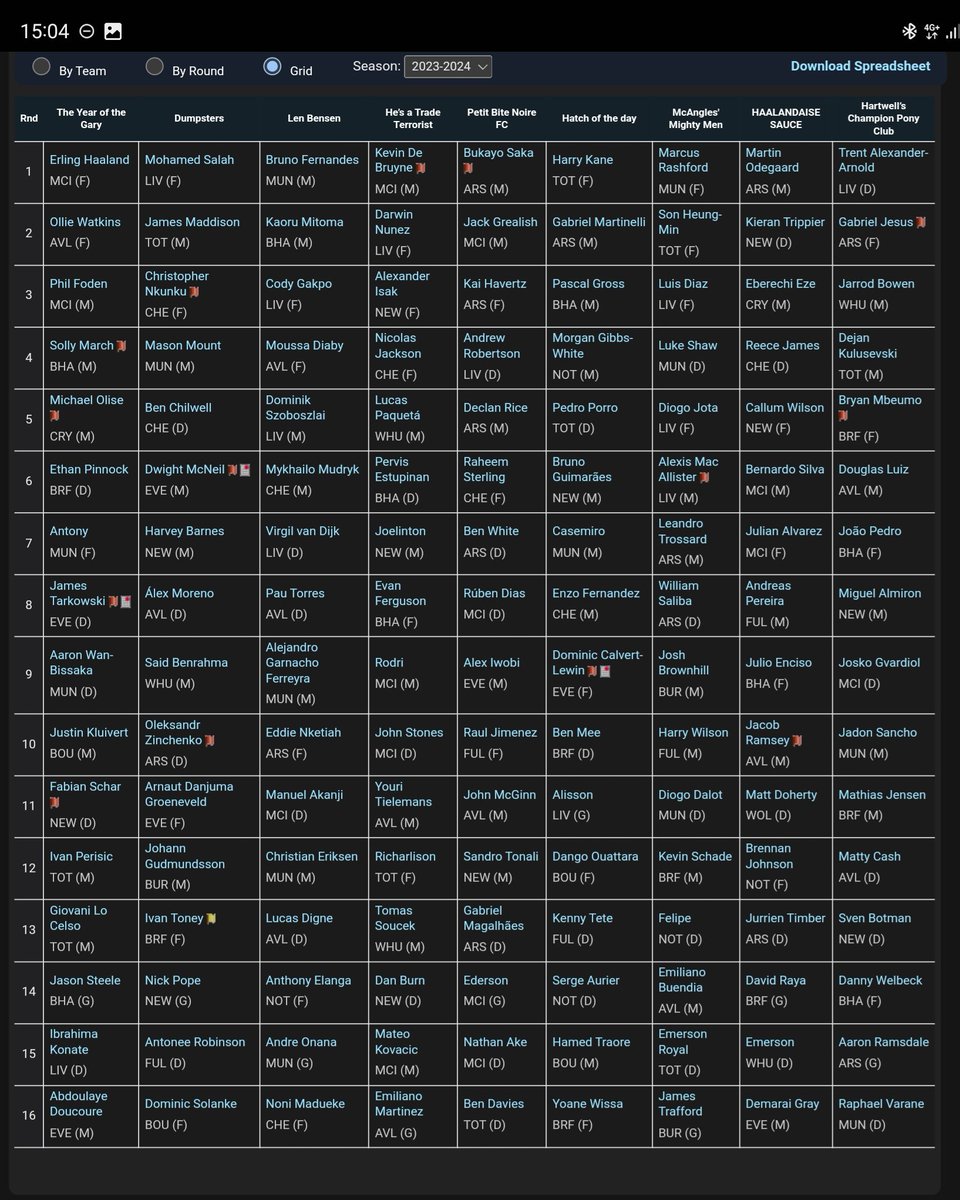 Home league draft done! What teams you like?

<a href="/Draft_Society/">The Draft Society</a> @PLDraftopia <a href="/Drafting4Upside/">Zach Zlotnick</a> <a href="/BantahB/">Bantah Boyz</a> <a href="/DraftAnswers/">Draft Answers</a>