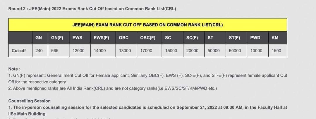 Rank-241
Result- Rejected
Rank-60000
Result-Selected
Yes, 60000
No mistake in number of zeros
This is admission criteria for Indian Institute of Science (IISc),one of India's best Research focused institute
Who will do better Research ? Someone with 241 rank or  60000
<a href="/BJP4India/">BJP</a>