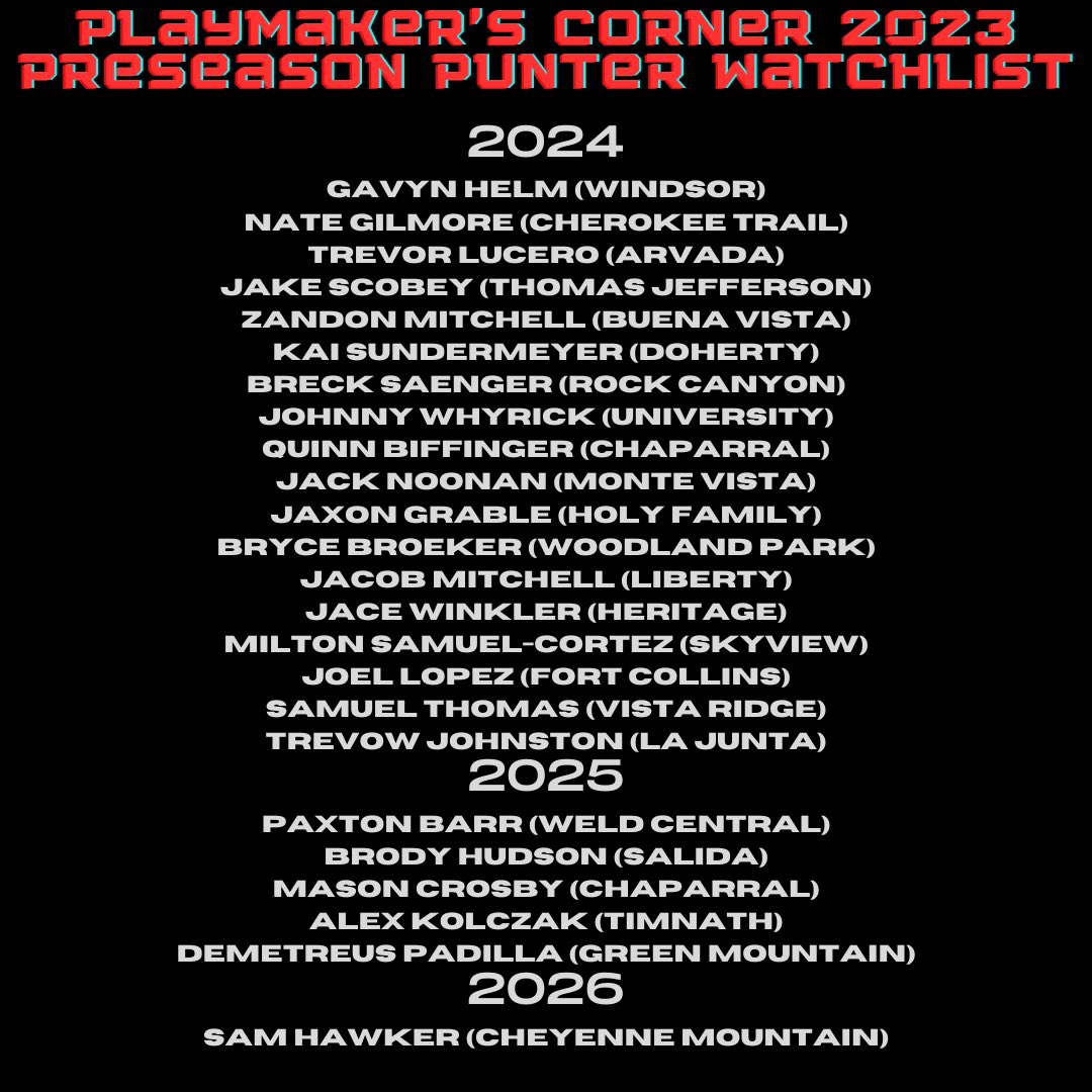PlaymakerCorner's tweet photo. We continue to highlight some of the best football players in Colorado ahead of this 2023 football season. Tune in as we cover all the position groups from now until the start of the season. #playmakerscorner #PMCfam #coloradohighschoolfootball #classof24 #classof25 #classof26 https://t.co/BhIeYzteGn