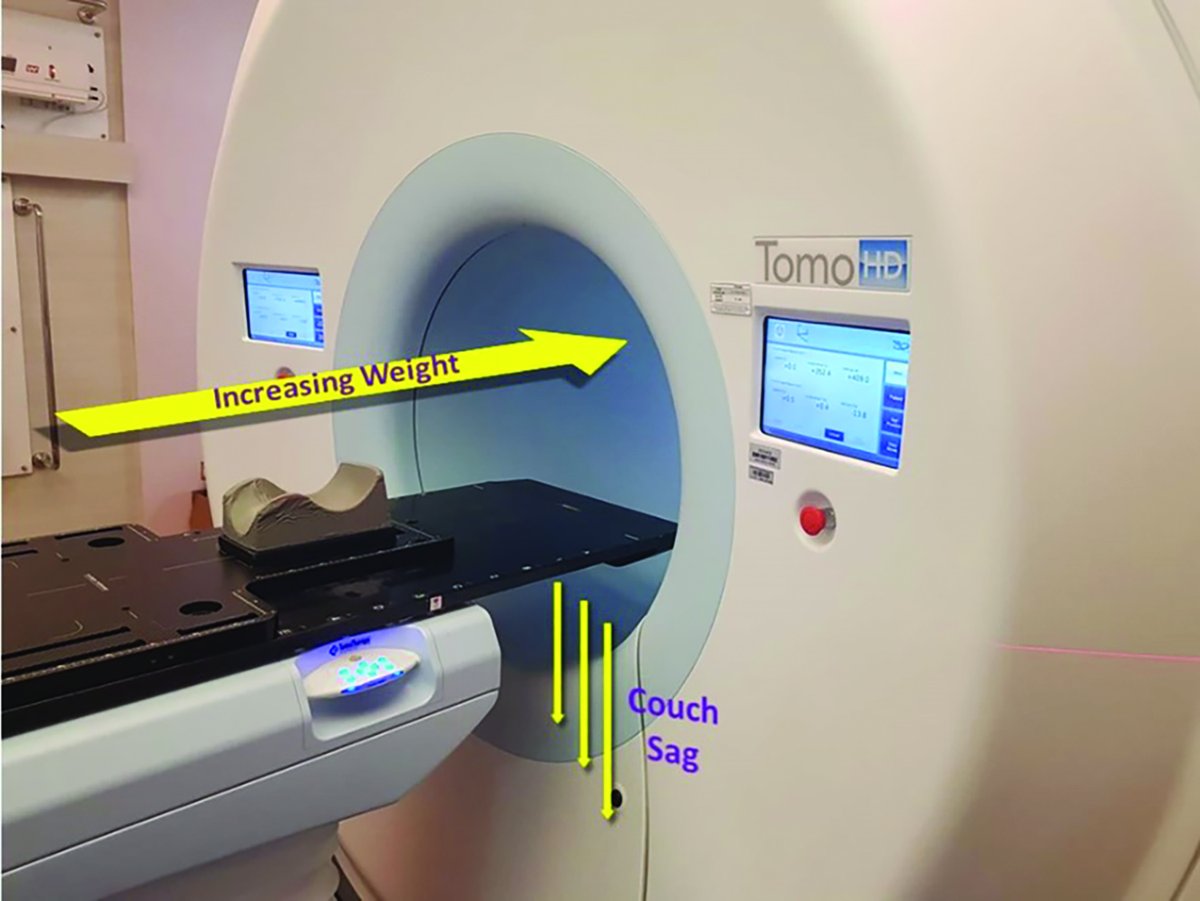 Applied_RadOnc's tweet photo. A Retrospective Validation of Patient Immobilization with Helical Tomo for Intracranial Stereotactic Radiosurgery. Full paper ⏭https://t.co/d7Wzw5bhz9
#medicalstudent #futureradoncres #radoncres #radiationoncologist #medphys #radiationtherapist #dosimetrist #patientcare