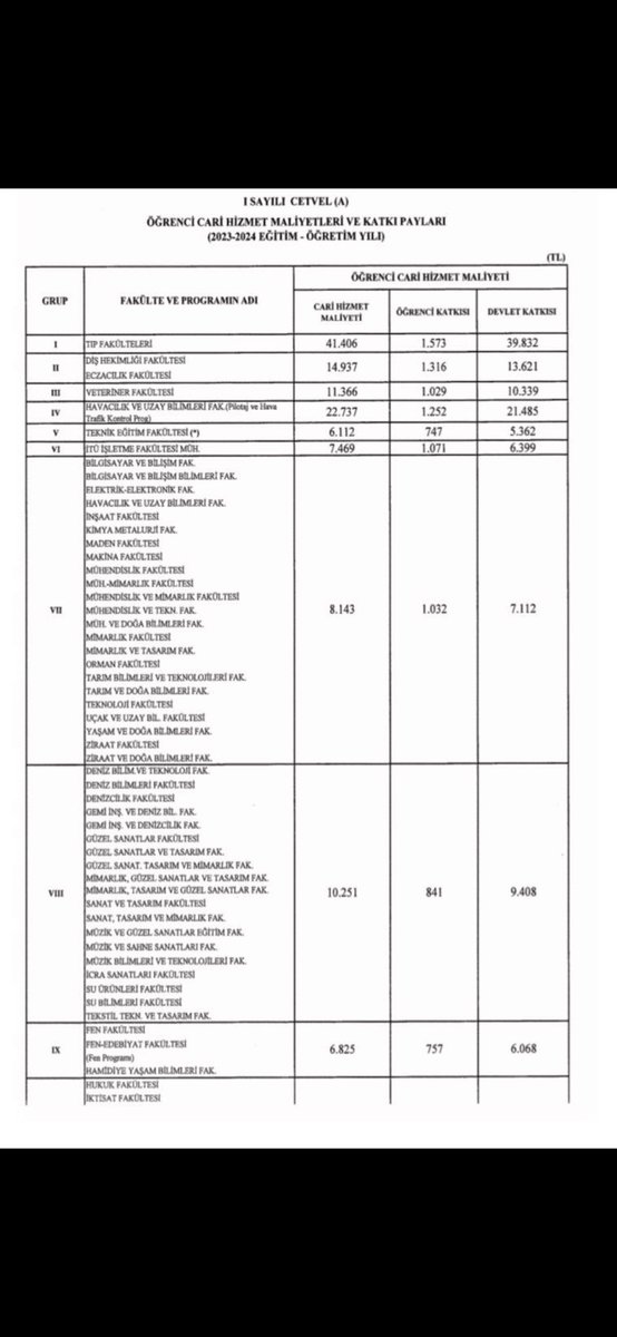 9600 dolar…Kitapları, ders notlarını, alet edevatların hepsi öğrenciler tarafından karşılanır. Öğrenciler hasta için açılan enjektör, sonda, damaryolu malzemeleri ile eğitim alırlar. Hastanede öğrenciye yemek verilmez.Fakülte kendi bulduğu bağışlar ile önlük vermişti bize. +++