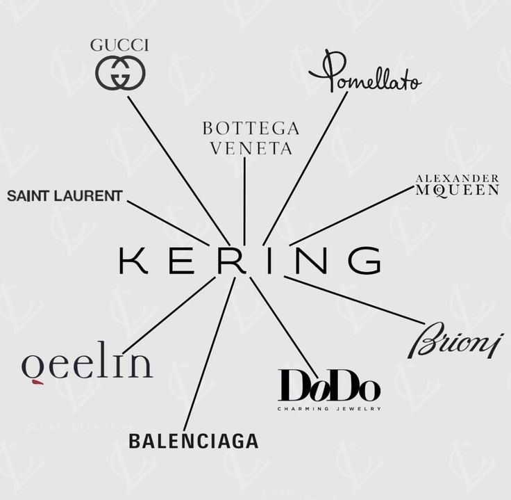 #Kering #Luxe