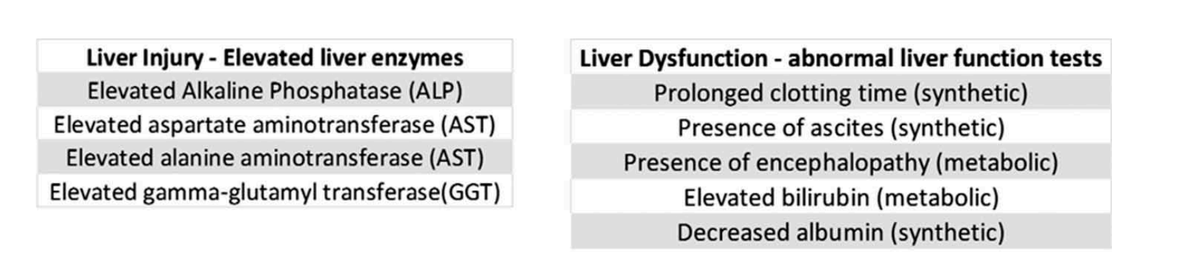 #IDtwitter #IDMedEd @id_cure 

Understanding #hepatotoxicity/#DILI