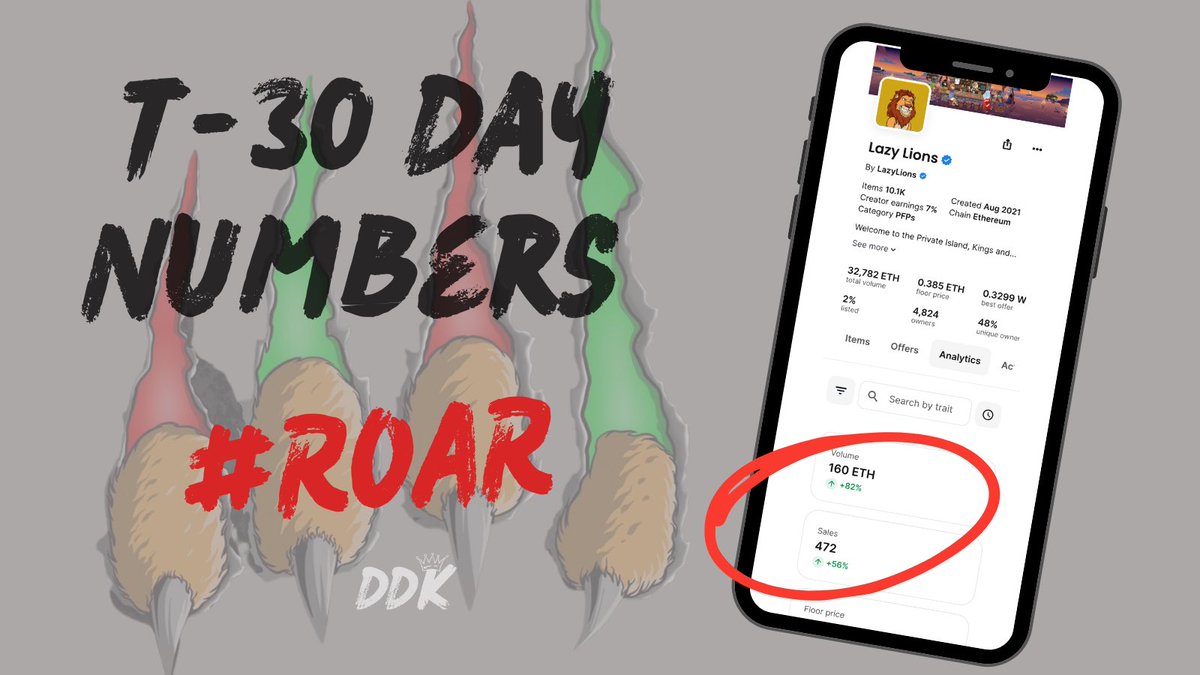These Trailing 30-Day Numbers Have Me #ROARing this Sunday Kings and Queens! Especially with what’s coming the rest of August! LFR <a href="/LazyLionsNFT/">Lazy Lions 👑</a>