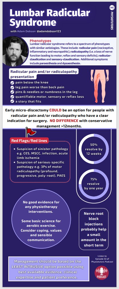 Adam Dobson (@adamdobson123) on Twitter photo An infographic on lumbar radicular pain based on a talk I did with the <a href="/Physiotutors/">Physiotutors</a> from a while back below.
youtube.com/watch?v=giQYer…
I really quite like this. Exists in higher res. An infographic on lumbar radicular pain based on a talk I did with the <a href="/Physiotutors/">Physiotutors</a> from a while back below.
youtube.com/watch?v=giQYer…
I really quite like this. Exists in higher res.