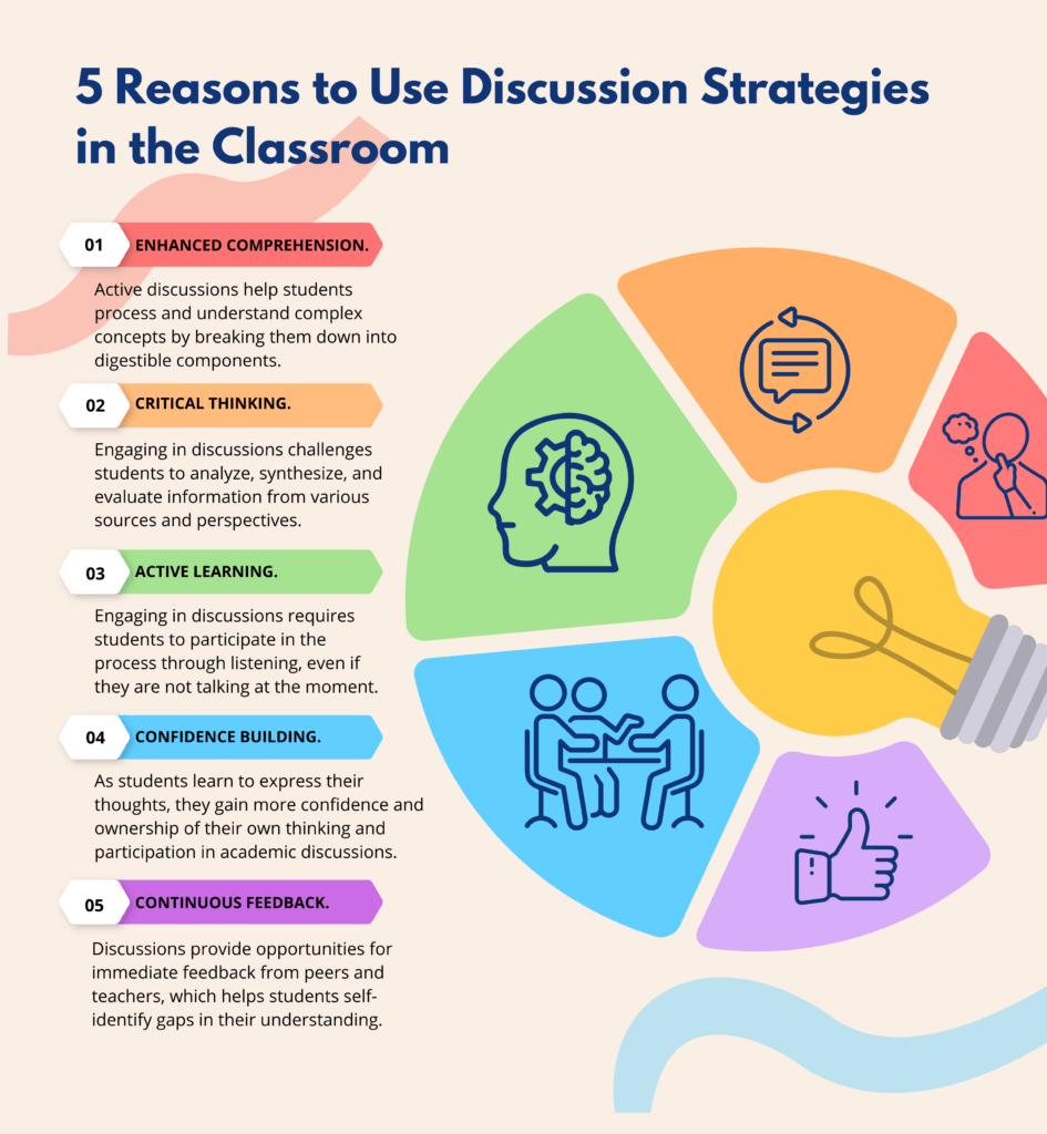 Discover SIX powerful discussion strategies to boost student engagement, encourage deep thinking, and enhance learning outcomes! PLUS, the 5 reasons you should be using them! sbee.link/e3qfr9y4ah @tceajmg #k12 #teachertwitter #educoach