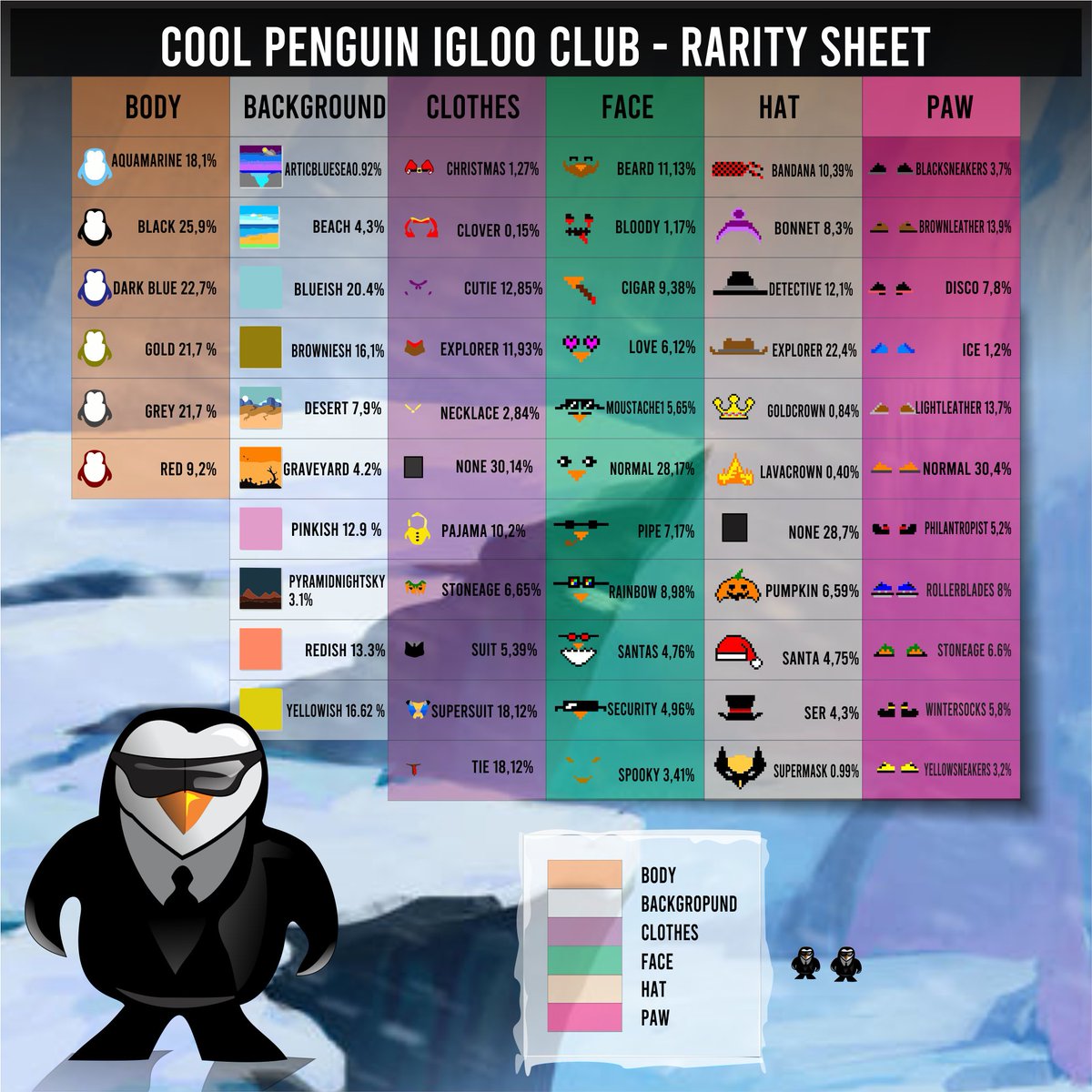 Cool Penguin Igloo Club NFT || $FISHY || $FTM 🐧 tweet media