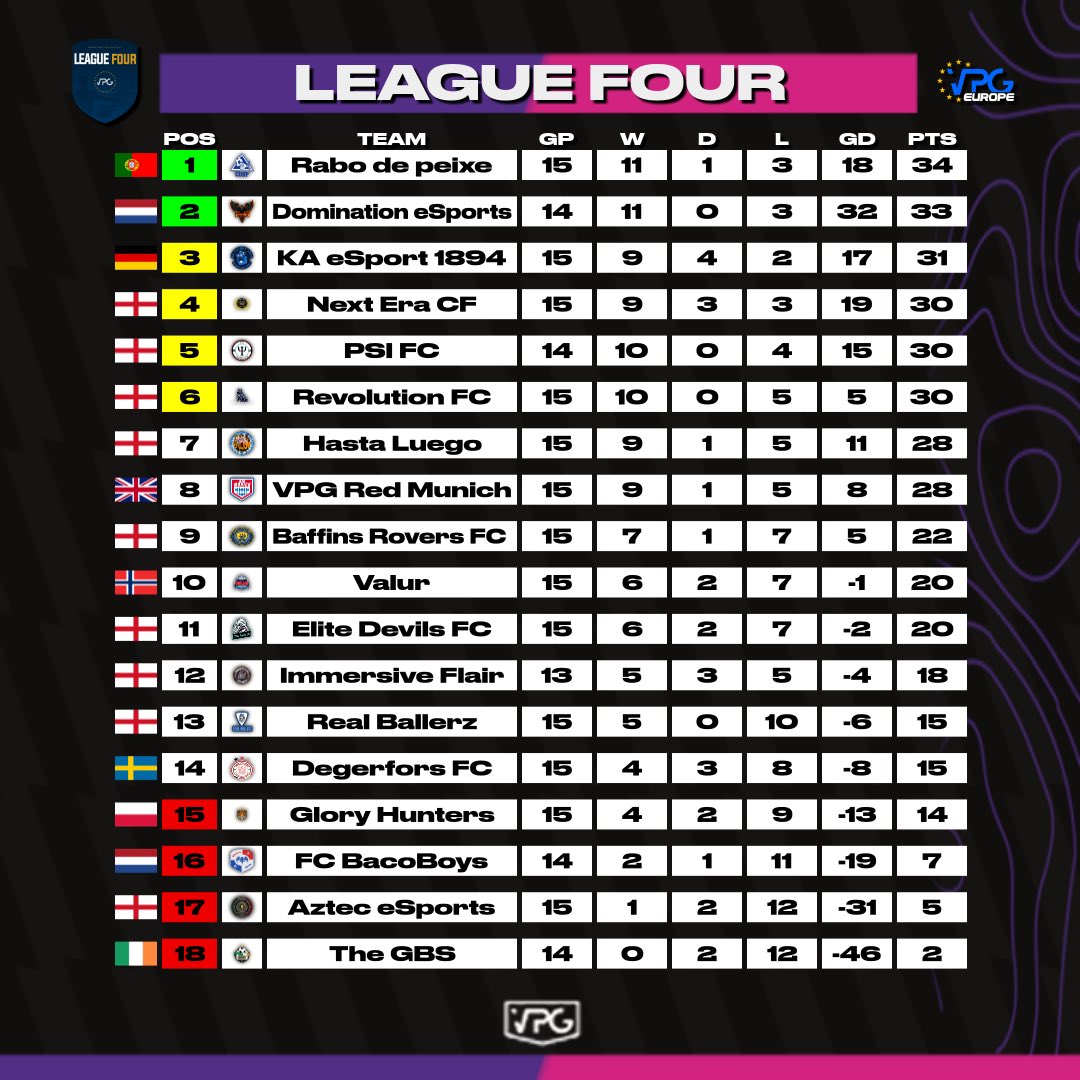 Virtual Pro Gaming tweet media