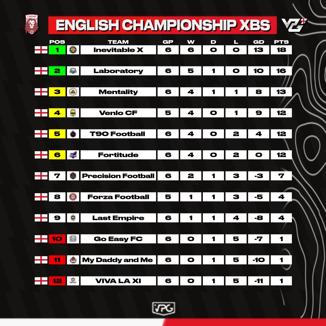 VPG United Kingdom tweet media