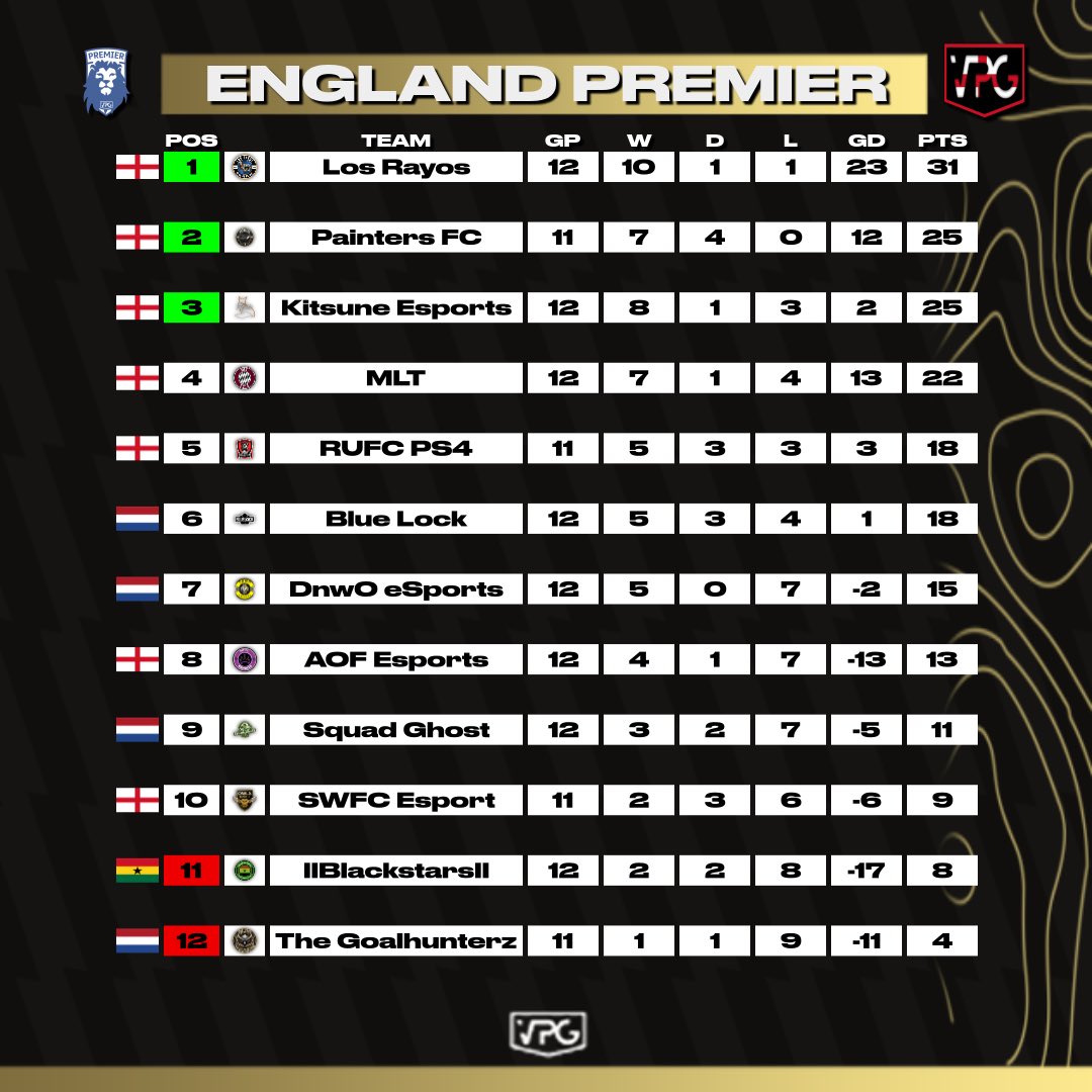 VPG United Kingdom tweet media