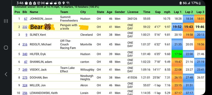 He does it again!! BEAR GOT 2ND!! 🎉  There's only a few more races left for the season, but Bear is definitely