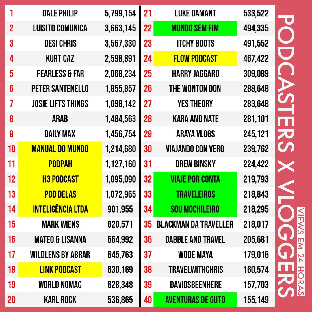 Brazil Charlab tweet media