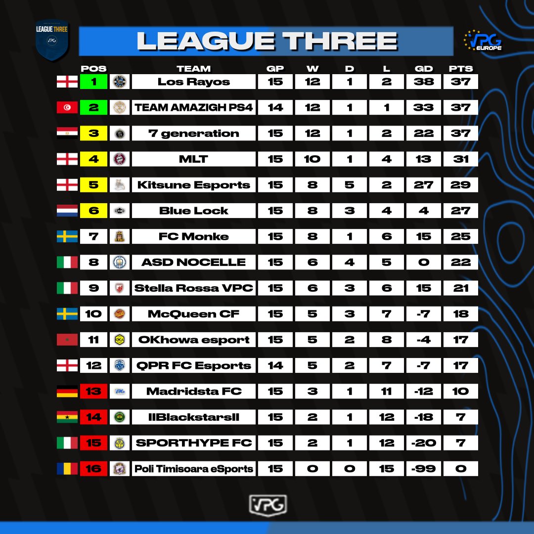 Virtual Pro Gaming tweet media