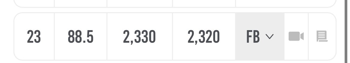mcmahonbsbl's tweet photo. August 4th at @HeadfirstHRoll , new fastball PR of 88.5 mph. 

Total Stats from Event

18 batters
2 hits
1 walk
9ks https://t.co/s53WaG3hGb