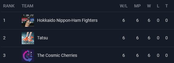 The Cosmic Cherries tweet media