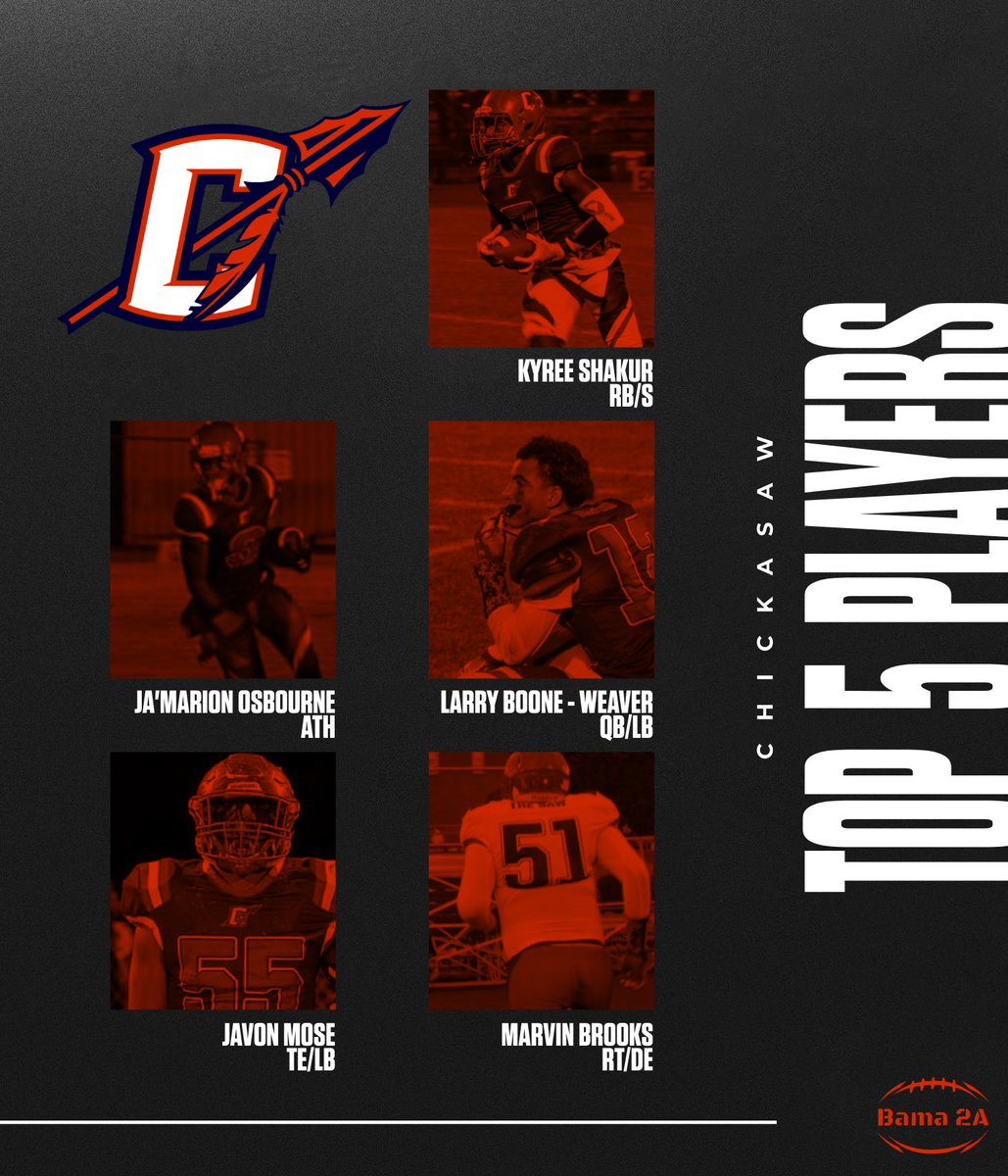 🚨Chickasaw🚨
Top 5 Players To Look Out For