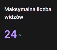 Xarsee_'s tweet photo. Nowy rekord liczby widzów na streamie! :3 

#twitch https://t.co/68mdNEriC3