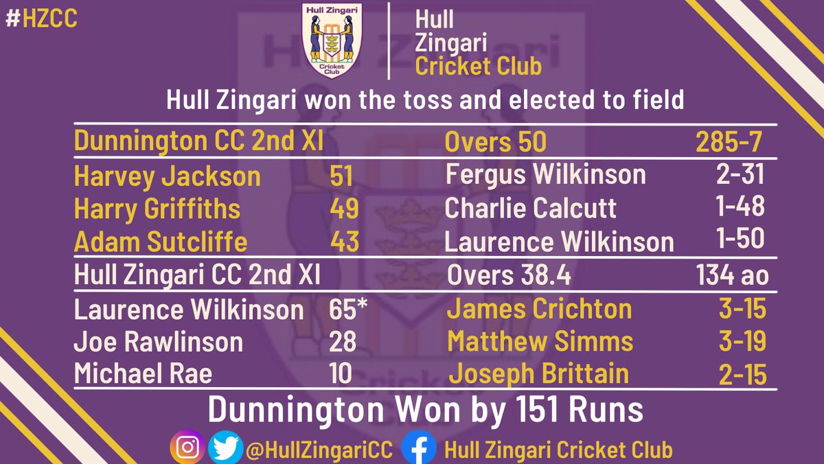 HullZingariCC's tweet image. 📊📊 Week 14 Results pt1 📊📊

#hzcc