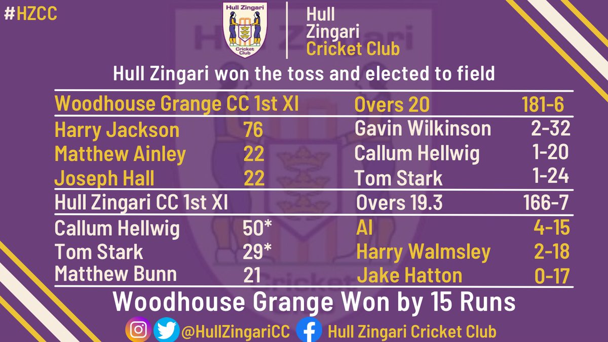 HullZingariCC's tweet image. 📊📊 Week 14 Results pt1 📊📊

#hzcc