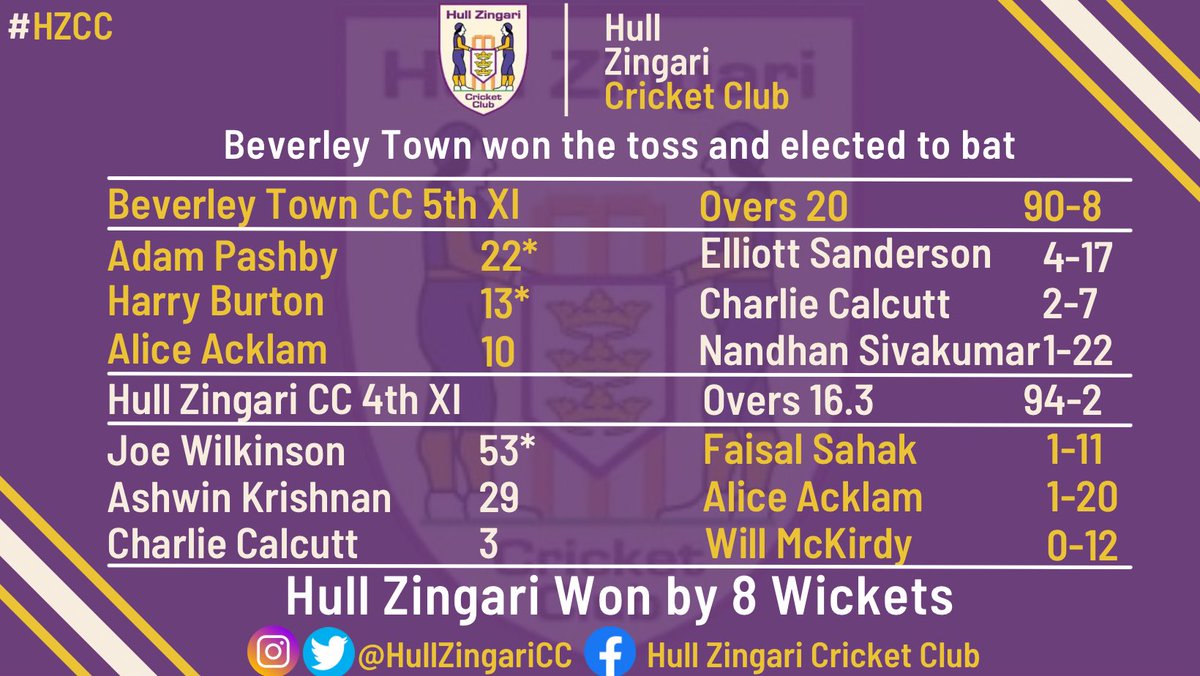 HullZingariCC's tweet image. 📊📊 Week 14 Results pt2 📊📊

#hzcc