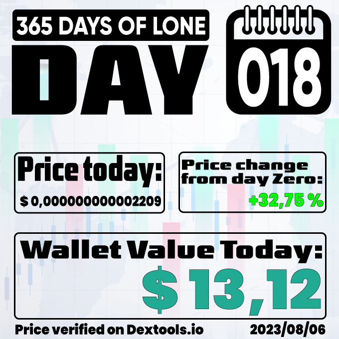 the_lone_coin's tweet photo. LoneCoin - From Day Zero to Hero!!!

2023/08/06 - DAY 018

Trade here:
https://t.co/oWGu7Zr4q8

Webpage:
https://t.co/Tvjk98ARyA

Summer Giveaway:
https://t.co/ZPnJaMawQA

Telegram:
https://t.co/Qs0YTt1QSK

#LoneCoin #memecoin #meme #BNB #Crypto #cryptocurrency #365LONE https://t.co/xFYk9e81h1