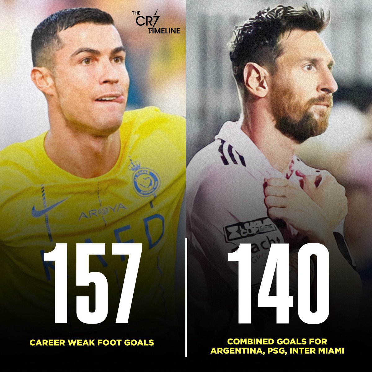 TimelineCR7's tweet photo. This stat is INSANE. 🤯 https://t.co/61k398xvqb