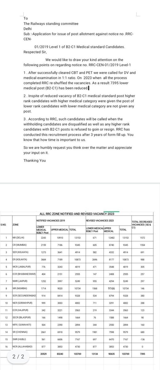 Narayan14116168's tweet photo. @mpofficesikar please look us  .we are helpless, after all the stages passed in group D 2019 (RRC CEN01/2019) even then we are suffering from unemployment. https://t.co/54cTRD2SDI